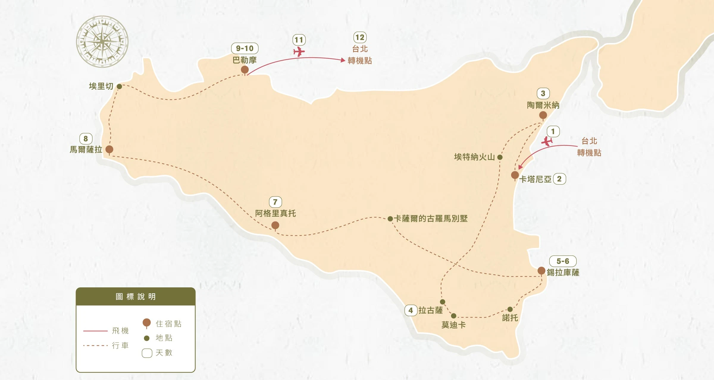 西西里12日路線示意圖：由卡塔尼亞出發，經陶爾米納、埃特納火山、拉古薩、莫迪卡、諾托、錫拉庫薩、卡薩爾古羅馬別墅、阿格里真托、馬爾薩拉及埃里切，最後由巴勒摩返程